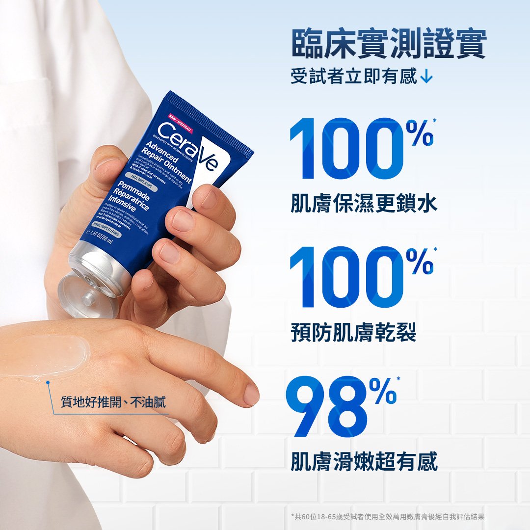 臨床實測證實，100%肌膚保濕更鎖水、100%預防肌膚乾裂