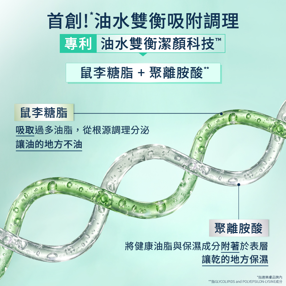 首創油水雙衡吸附調理，鼠李糖脂及聚離胺酸