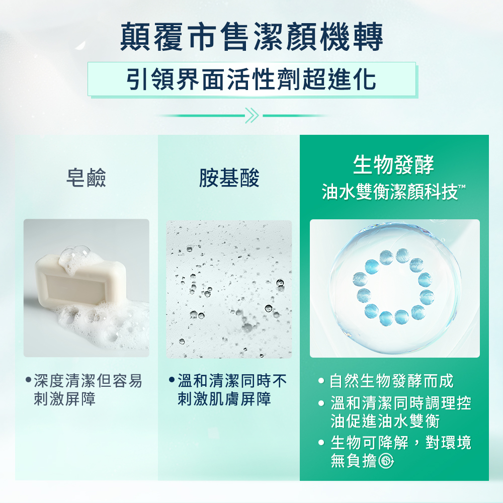 採用生物發酵界面活性劑，有別於一般皂鹼及胺基酸