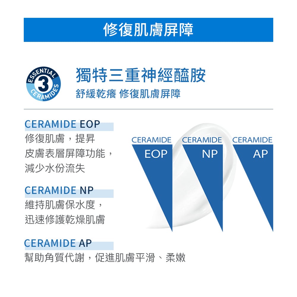 獨特三重神經醯胺 修護肌膚屏障