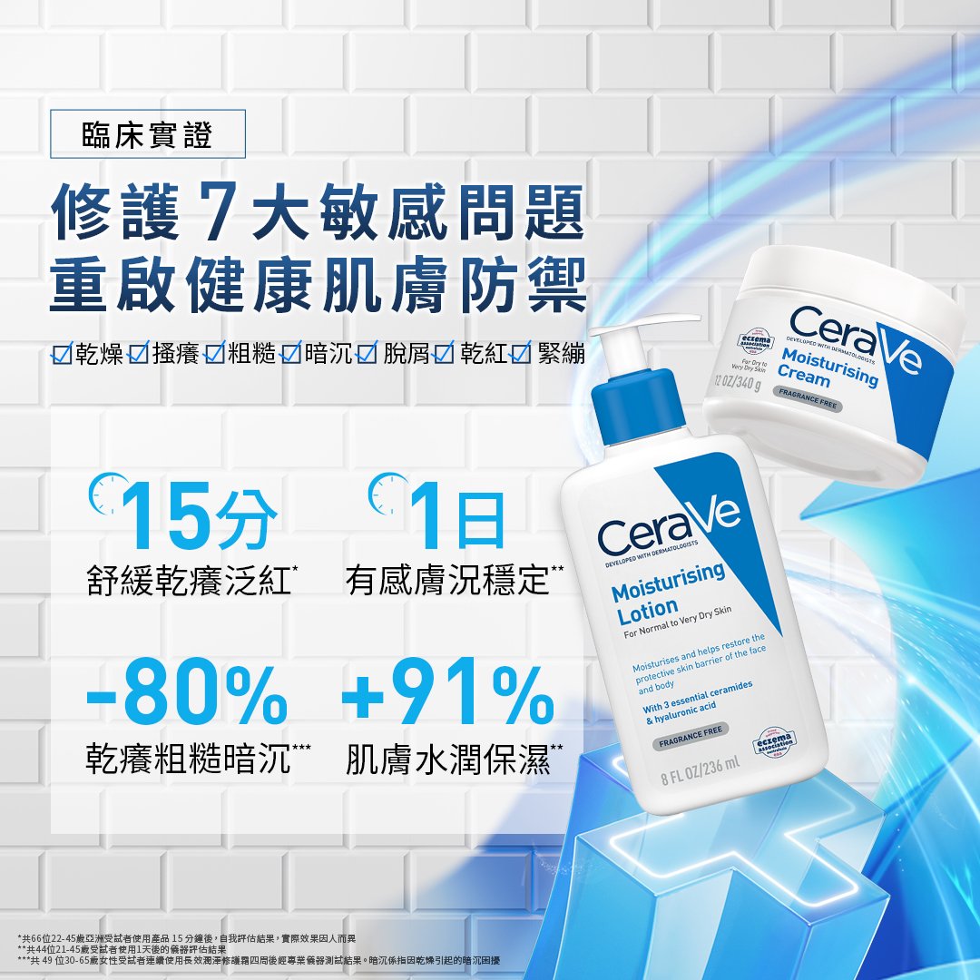 臨床實證：修護7大敏感問題重啟健康肌膚防禦