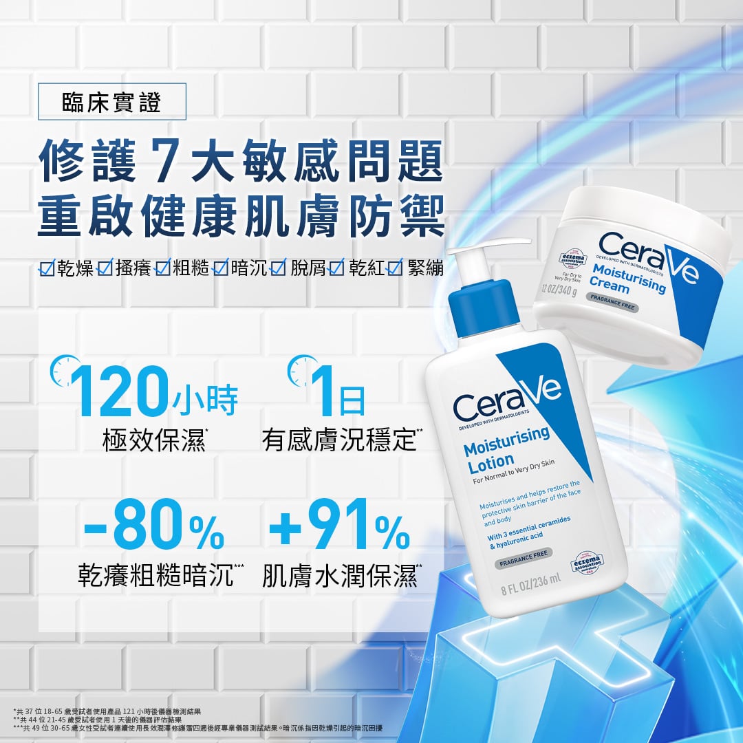 臨床實證：修護7大敏感問題重啟健康肌膚防禦