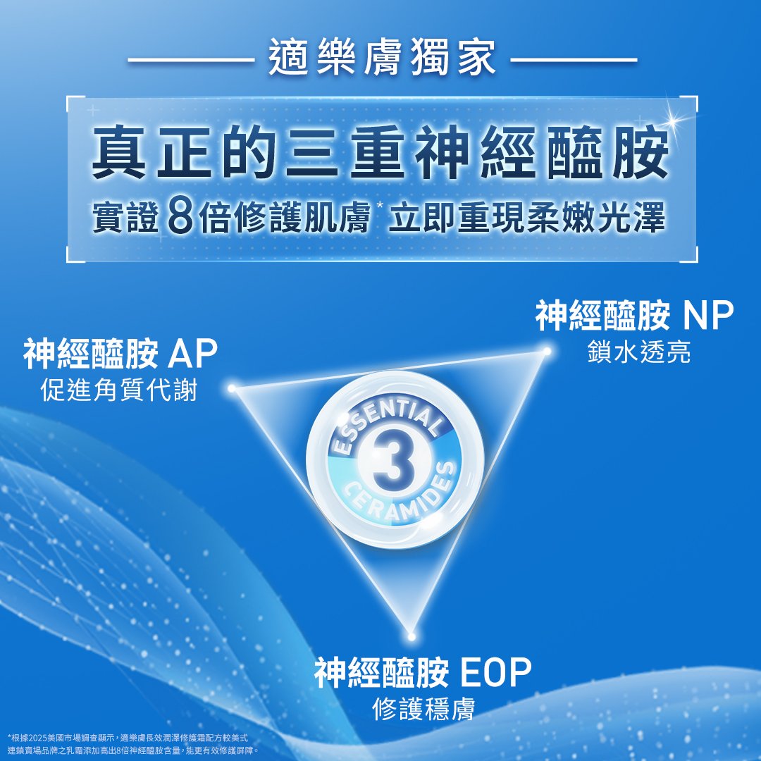 適樂膚獨家真正三重神經醯胺AP、EOP、NP
