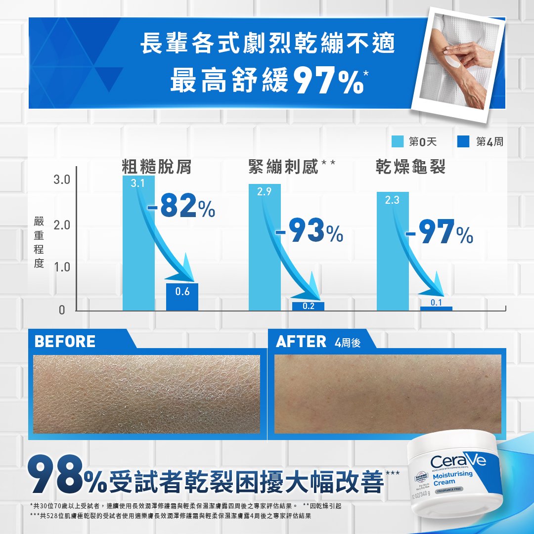 長輩各式劇烈乾繃不適最高舒緩97%