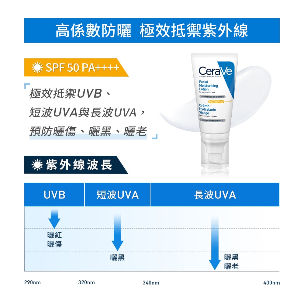 高係數防曬 極效抵禦紫外線
