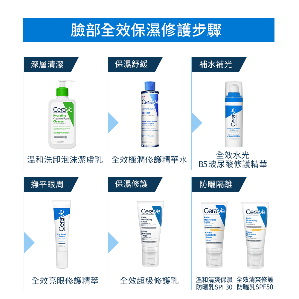 臉部全效保濕修護步驟