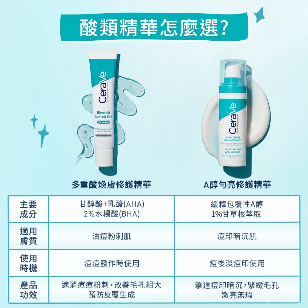 《A醇勻亮修護精華》適用痘印暗沉肌，《多重酸煥膚修護精華》適用油痘粉刺肌