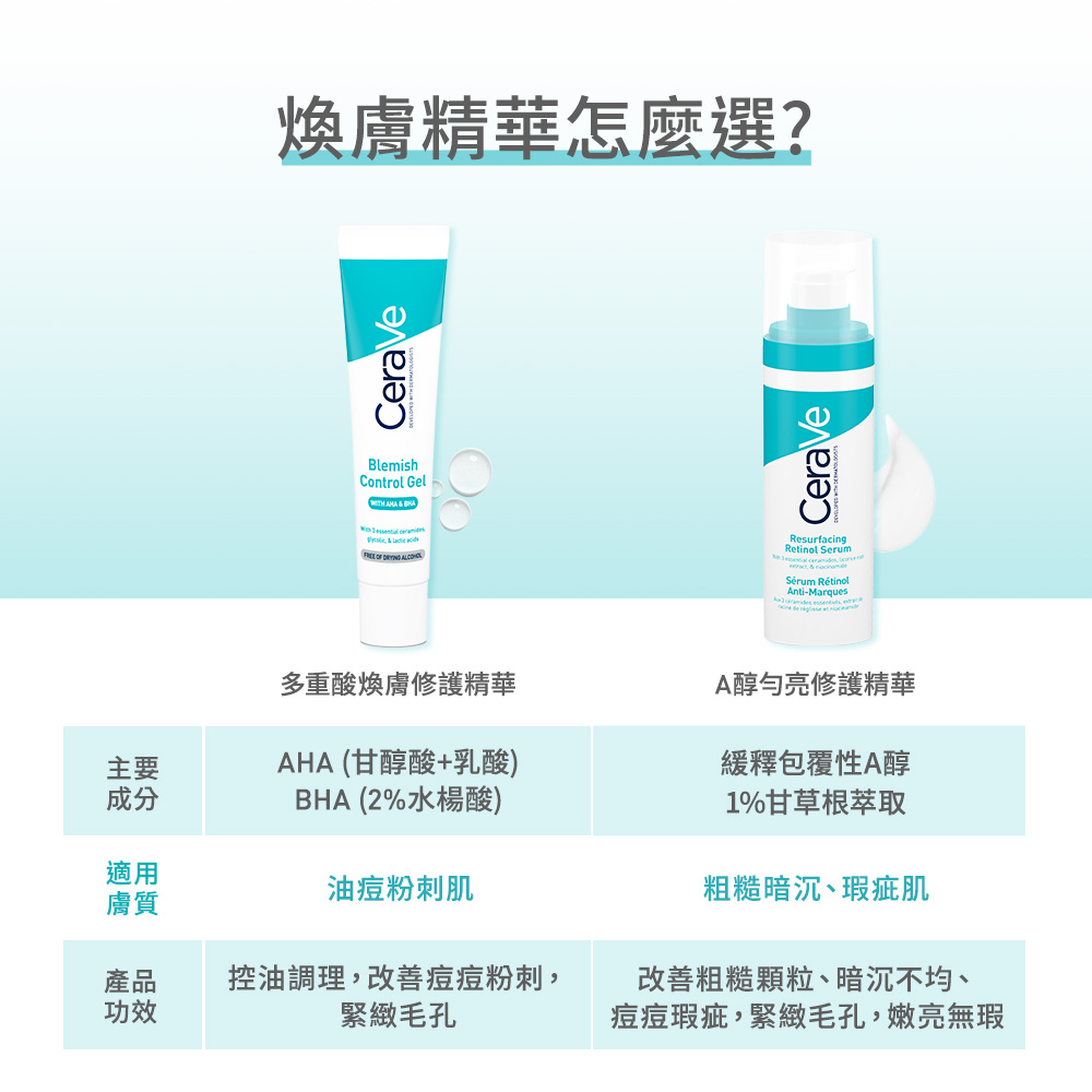 《A醇勻亮修護精華》適用粗糙暗沉，《多重酸煥膚修護》精華適用油痘粉刺肌