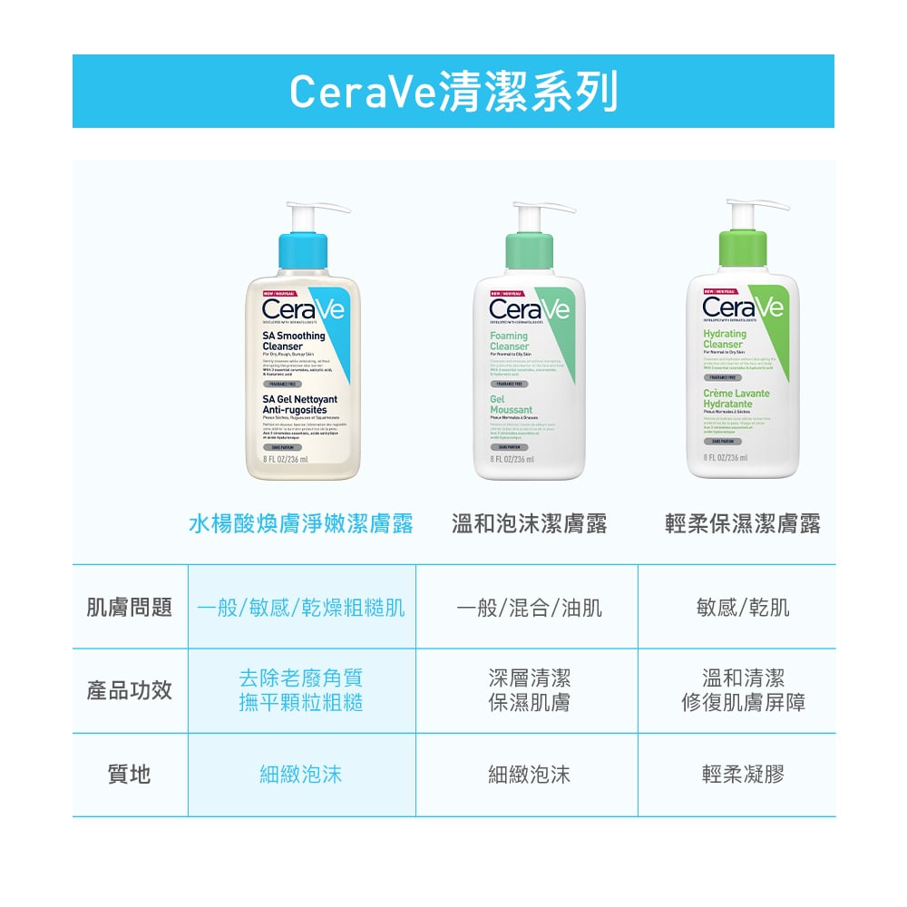 Cerave清潔系列，白天可以使用嗎?