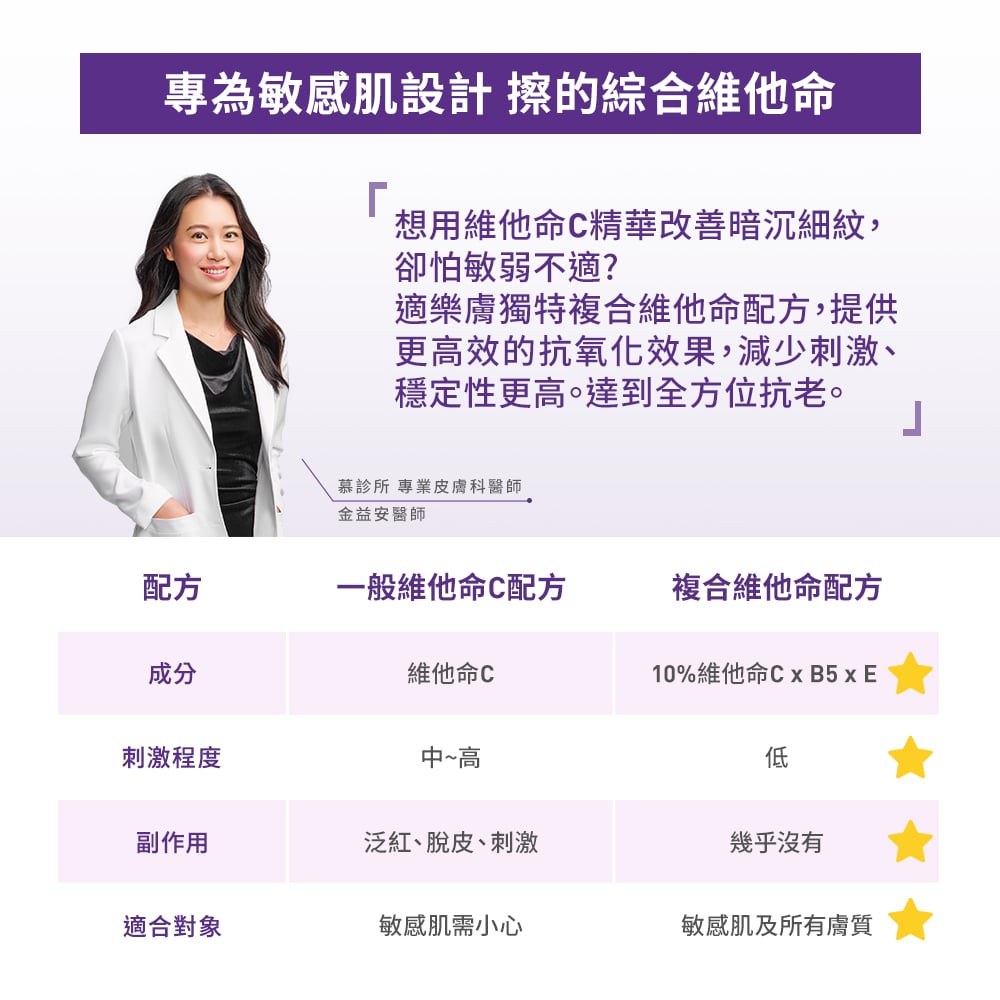 一般維他命C配方 vs 複合維他命配方，由皮膚科醫師告訴你