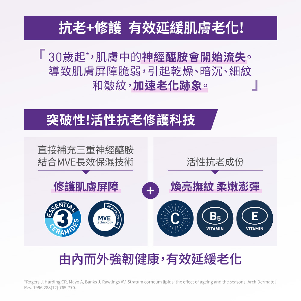 抗老+修護 有效延緩肌膚老化